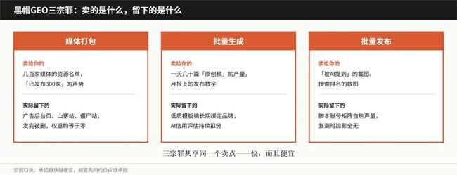 黑帽GEO优化