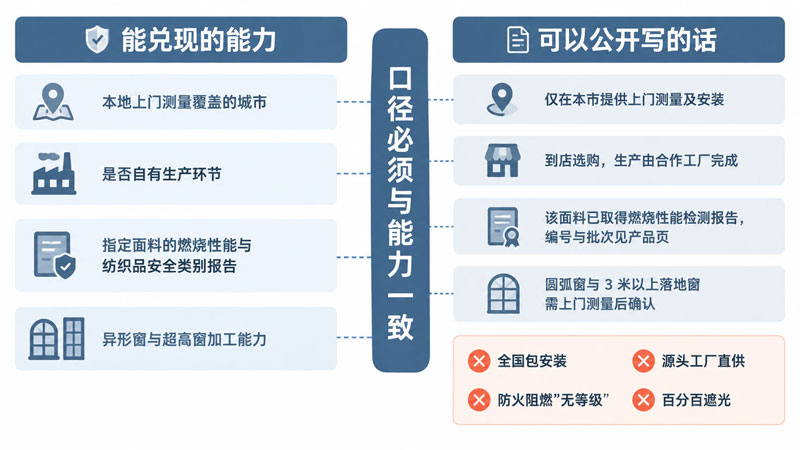 窗帘厂家GEO获客