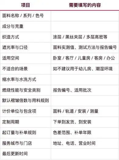 窗帘厂家GEO获客