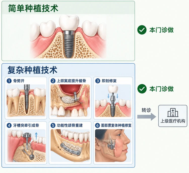 口腔诊所AI优化推广
